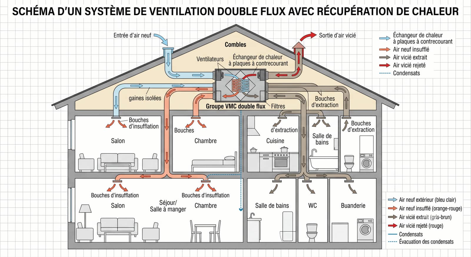 Les alternatives à la climatisation dans les bureaux : solutions architecturales pour le confort d'été